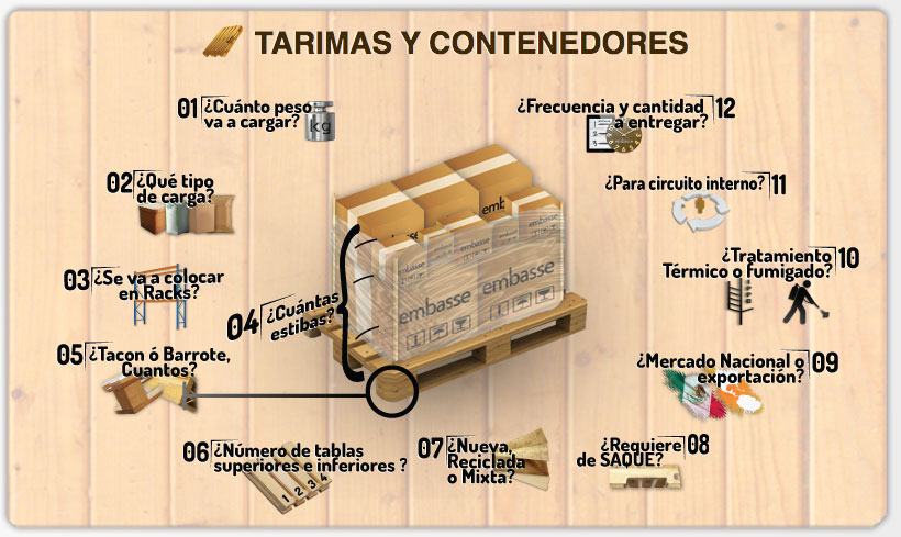 Tarimas en Querétaro